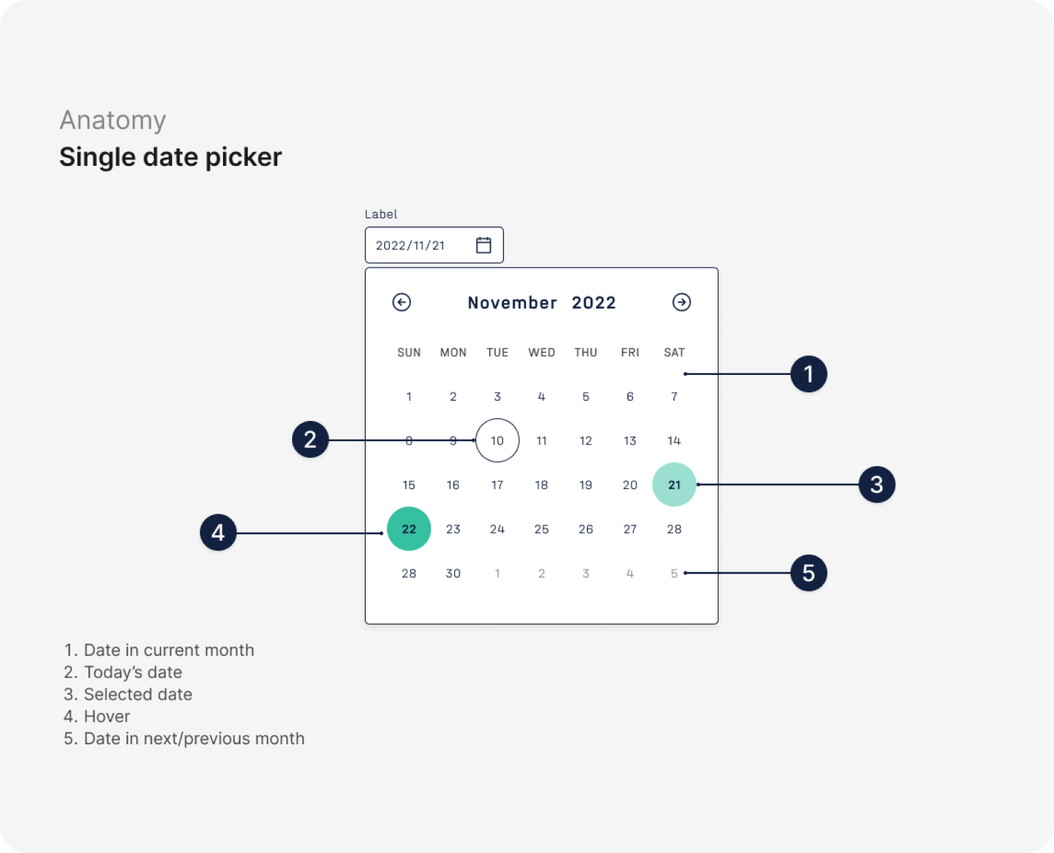 Image of single date picker anatomy documentation