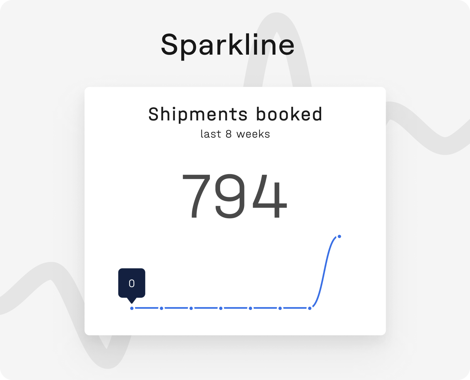 Sparklines